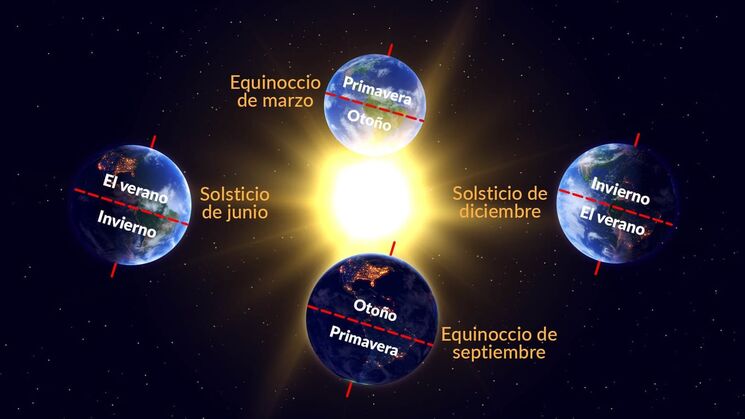 eventos astronmicos junio solsticio