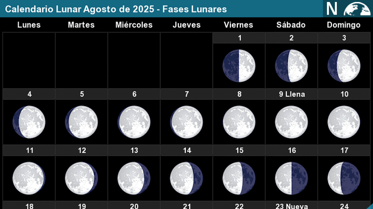 Eventos astronmicos agosto 2025