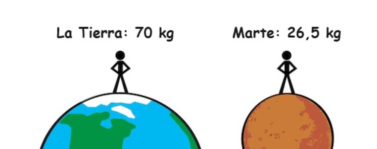 Cunto pesaras en los diferentes planetas del sistema solar 