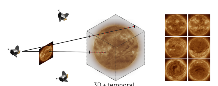 Un observatorio de inteligencia artificial pionero en observar los polos solares