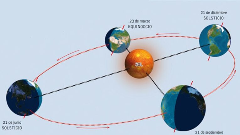 Explicacin del Equinoccio de Marzo Bienvenida Primavera