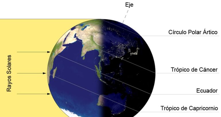 Bienvenido solsticio de invierno 2017