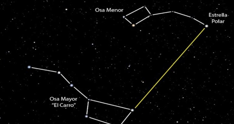 Polaris la estrella que parece estar estática en el cielo del hemisferio norte 1823_estrella-polar