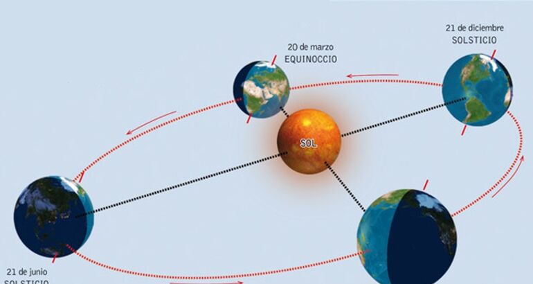 Explicacin del Equinoccio de Marzo Bienvenida Primavera