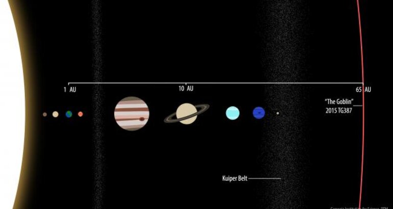 El Duende el planeta enano que podra llevar al Planeta Nueve