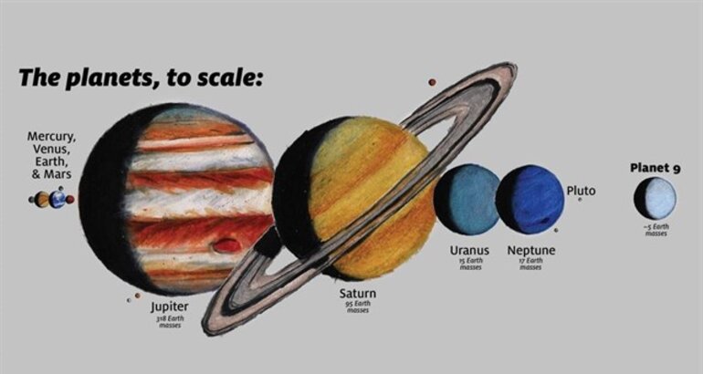 Nueva pruebas que el Planeta Nueve existe