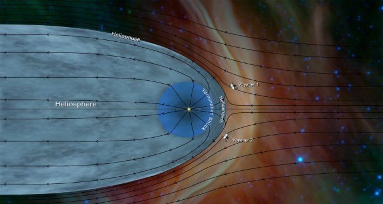 Los sorprendentes datos del viaje interestelar de Voyager 2