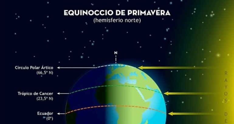 Equinoccio de primavera 2020 las claves del cielo