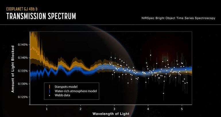 Webb encuentra vapor de agua pero es de un planeta rocoso o de su estrella