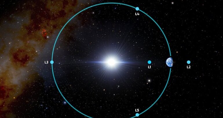 Los puntos de Lagrange son los grandes aliados de las naves espaciales 