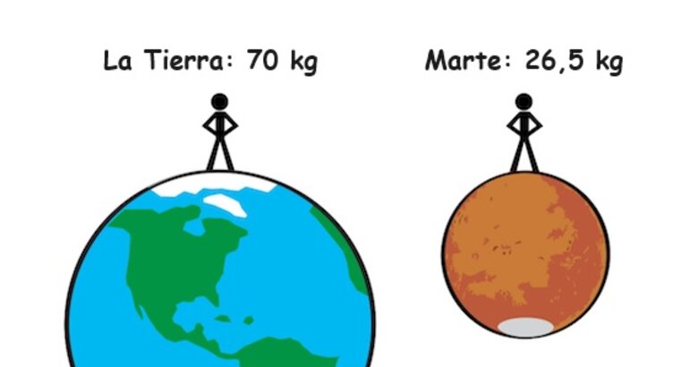 Cunto pesaras en los diferentes planetas del sistema solar 