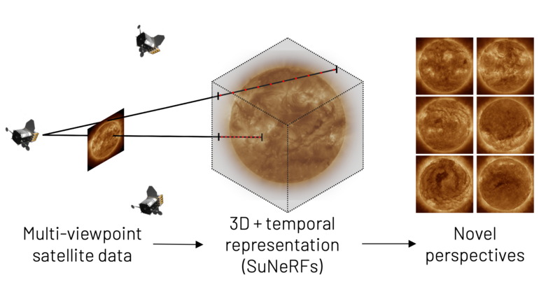 Un observatorio de inteligencia artificial pionero en observar los polos solares