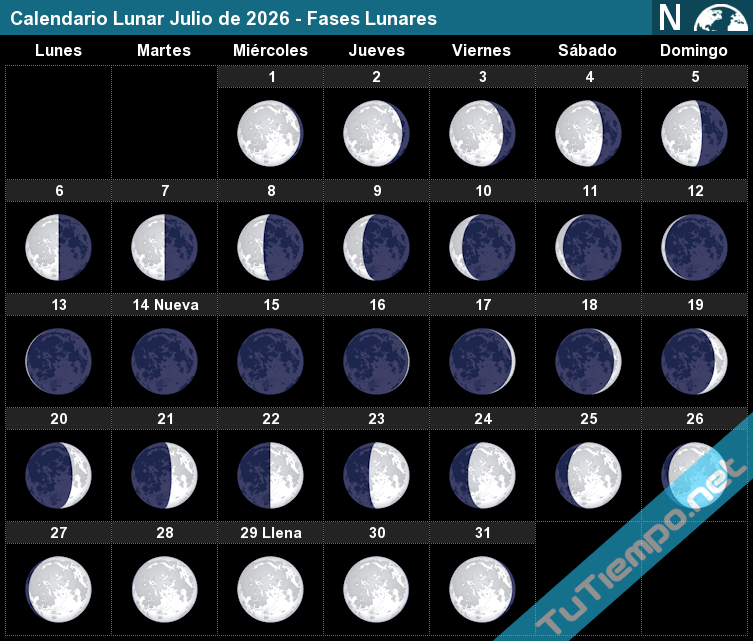 calendario lunar julio 2026