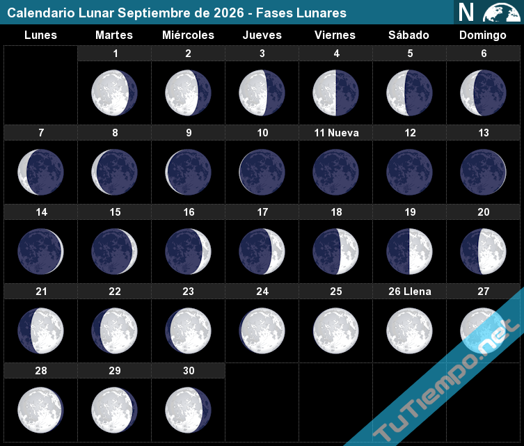 fases luna septiembre 2026