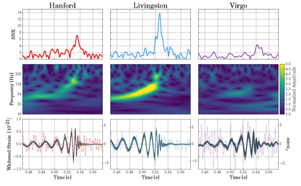 ondas gravitacionales ligo y virgo