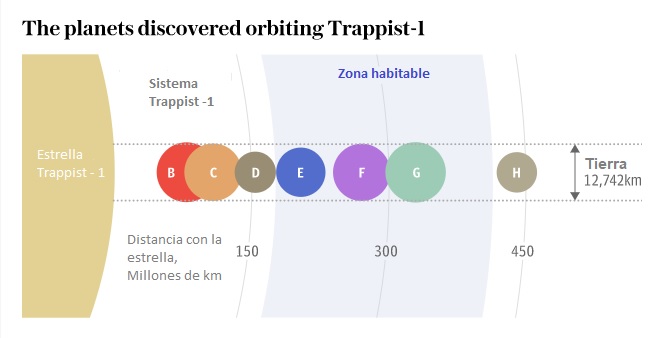 Trappist -1