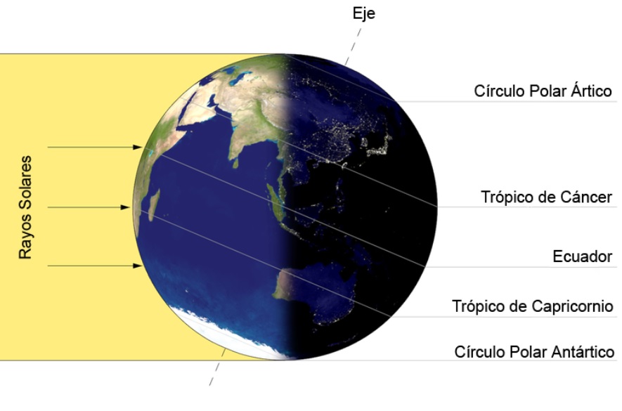 Solsticio de invierno