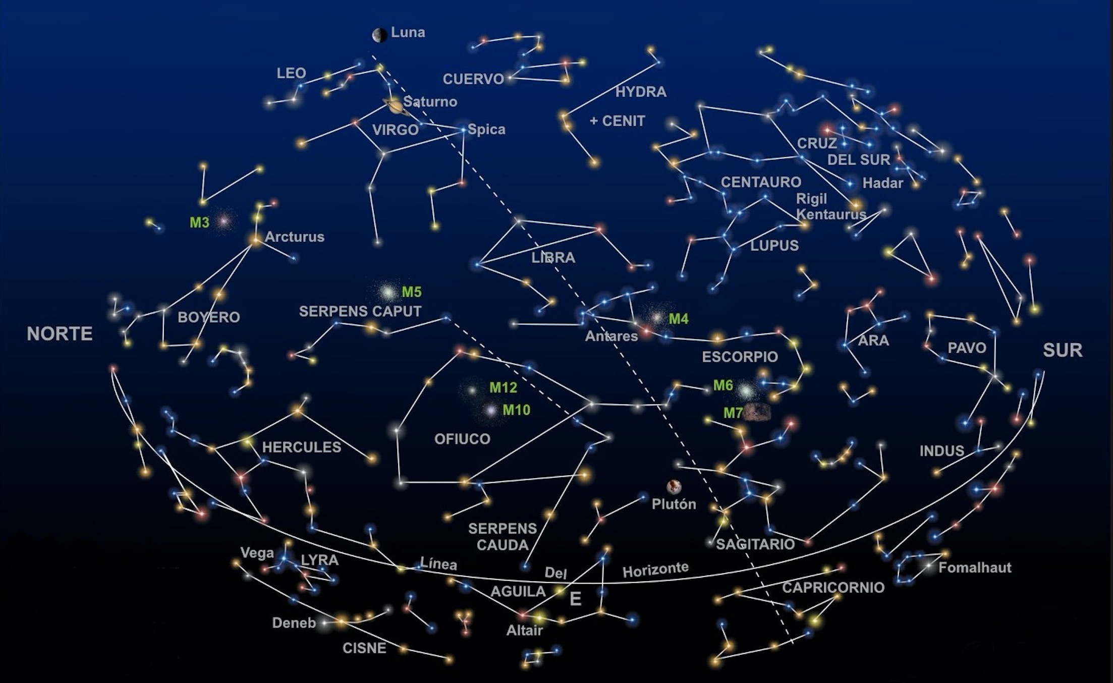 constelaciones