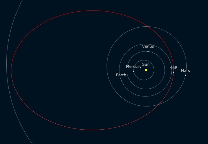 Acercamientos previos del cometa 46P Wirtanen
