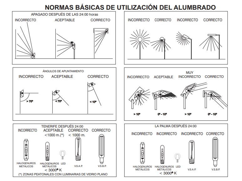 alumbrado público normas básicas