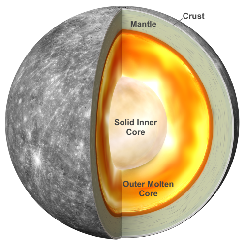 Mercurio y su núcleo interno