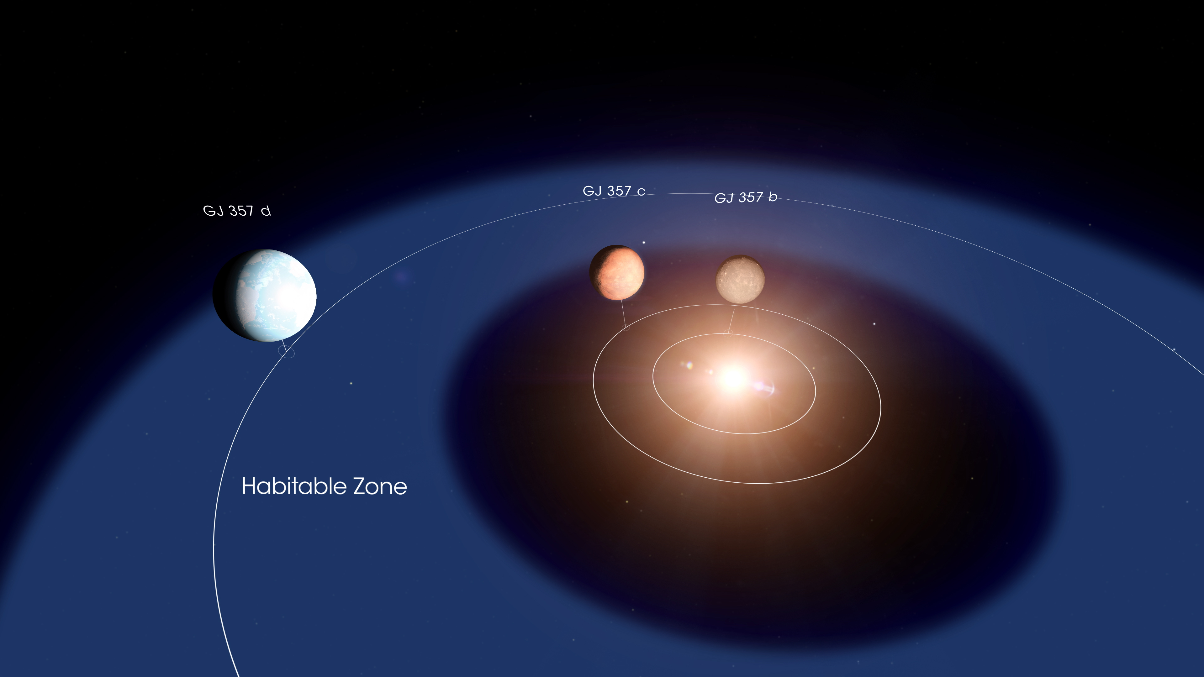 exoplanetas descubiertos julio 2019