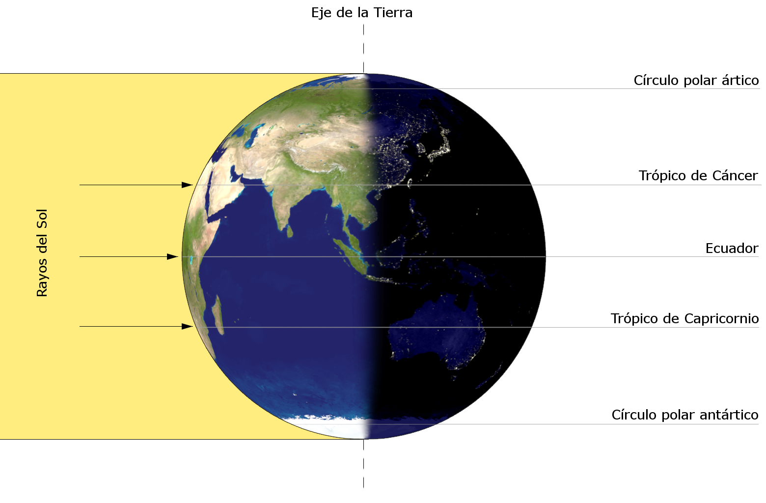 arqueoastronomía dómenes