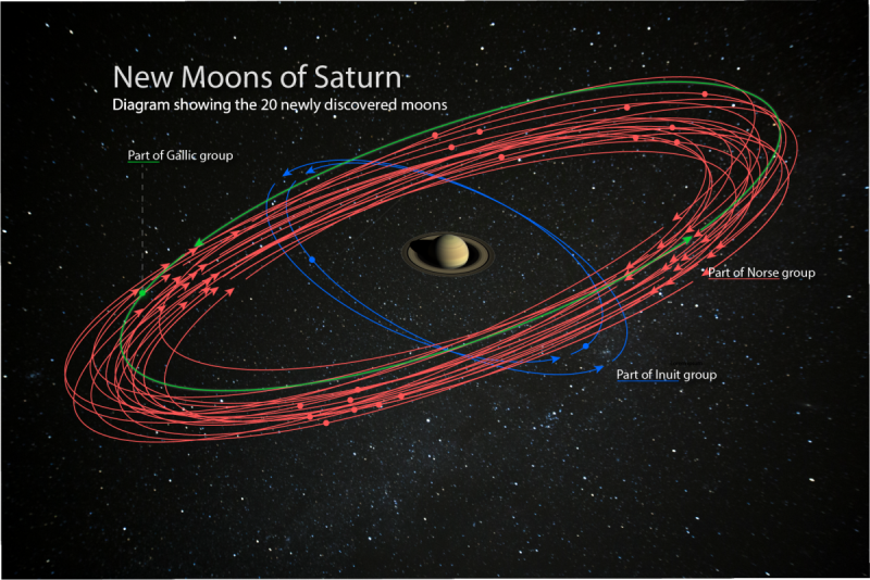 20 nuevas lunas de Saturno