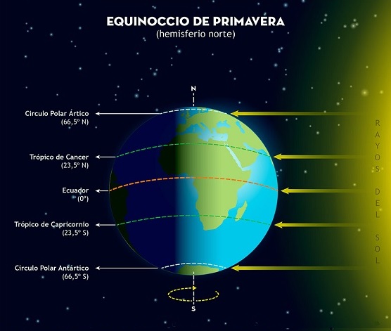 Equinoccio de primavera