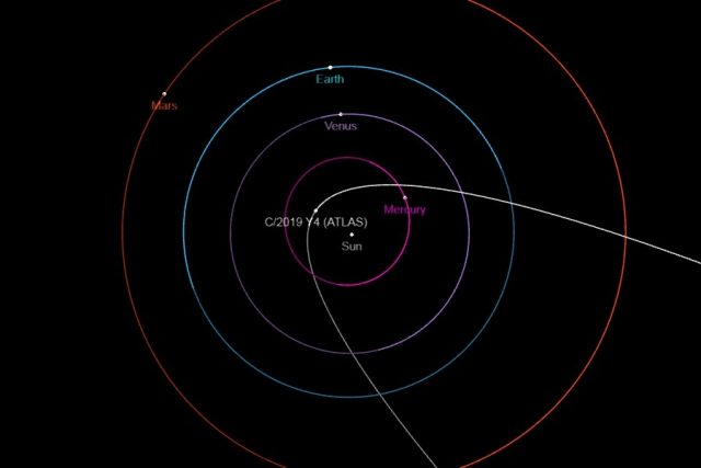 Cometa Atlas 