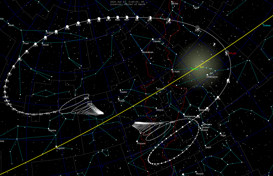 Cometa Atlas trayectora