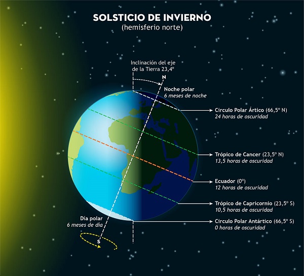 Conjunción júpiter saturno