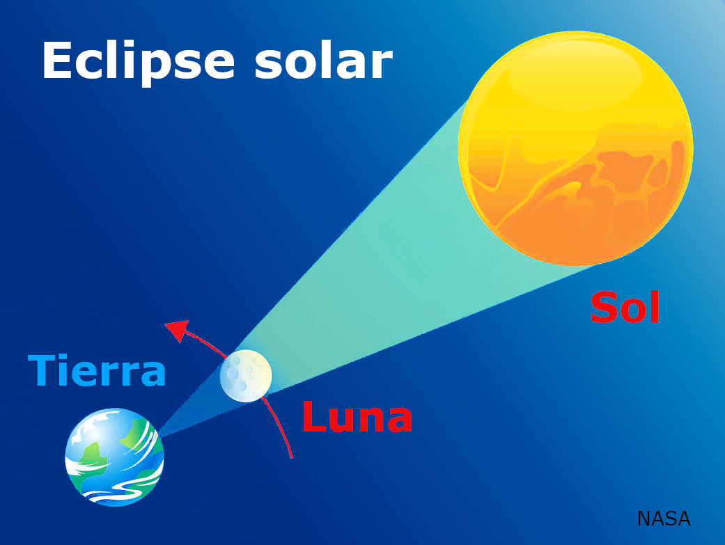 Guía Práctica Para Ver El Eclipse Solar Del 10 De Junio De 2021