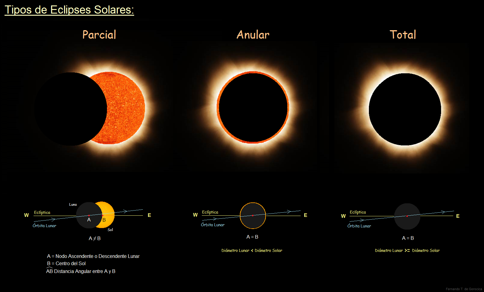 Guía práctica para ver el eclipse solar del 10 de junio de 2021