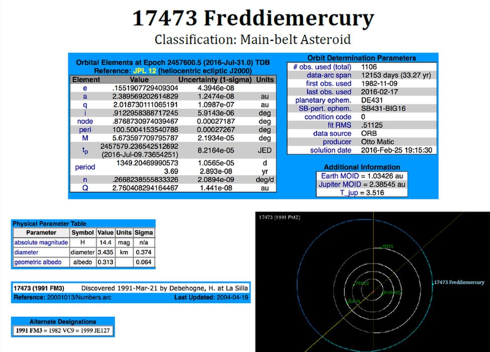 asteroide freddy mercury