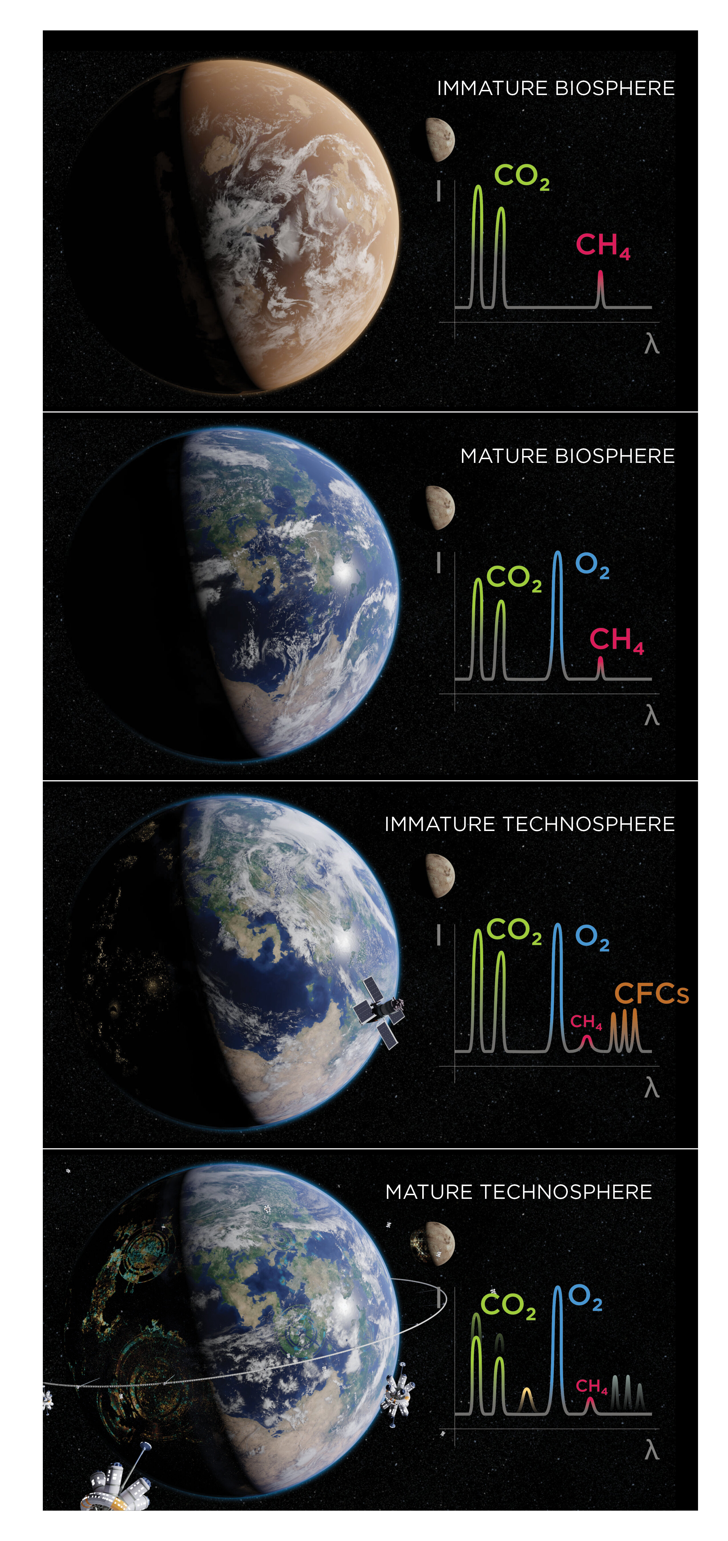 inteligencia planetaria