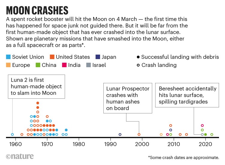 impactos lunares