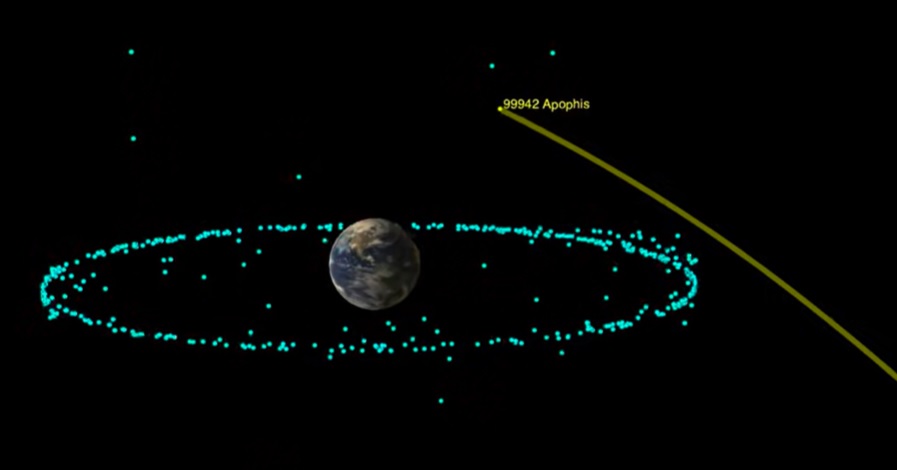 órbita asteroide apophis 2029