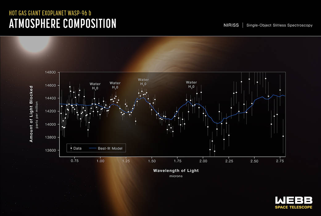 Primeras imágenes telescopio James Webb