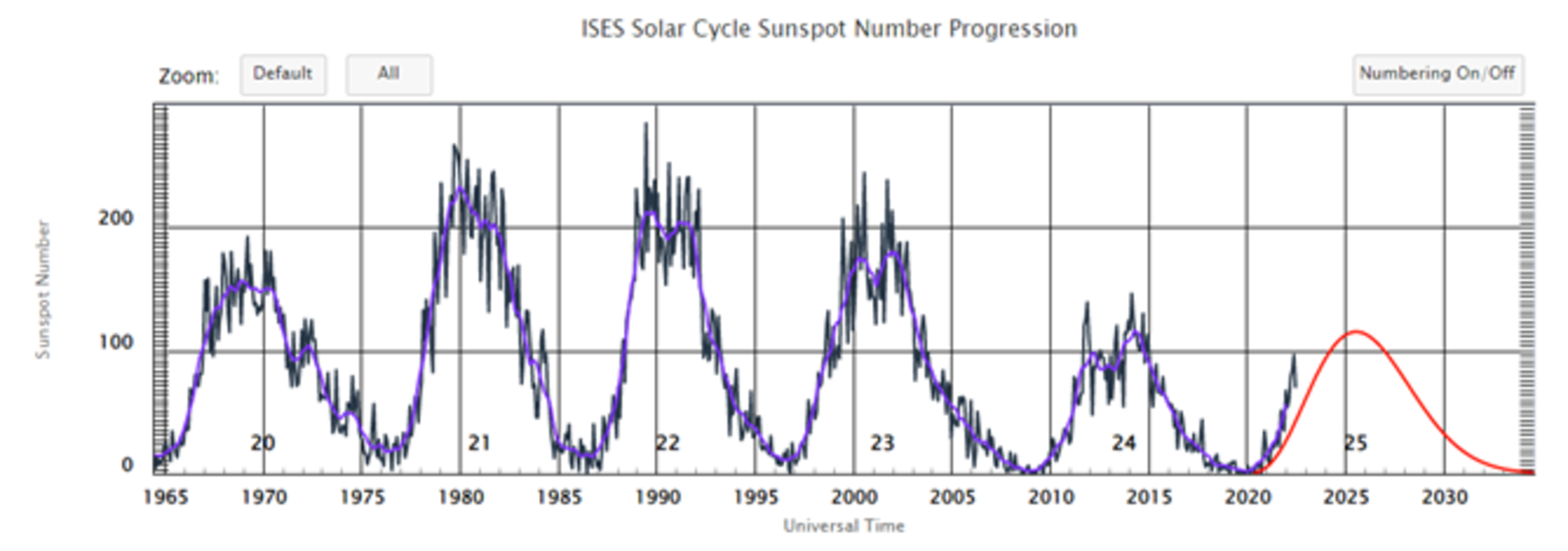 satélite swarm esa basura espacial ciclo solar