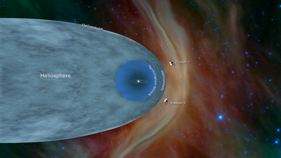 Voyager 1 y 2