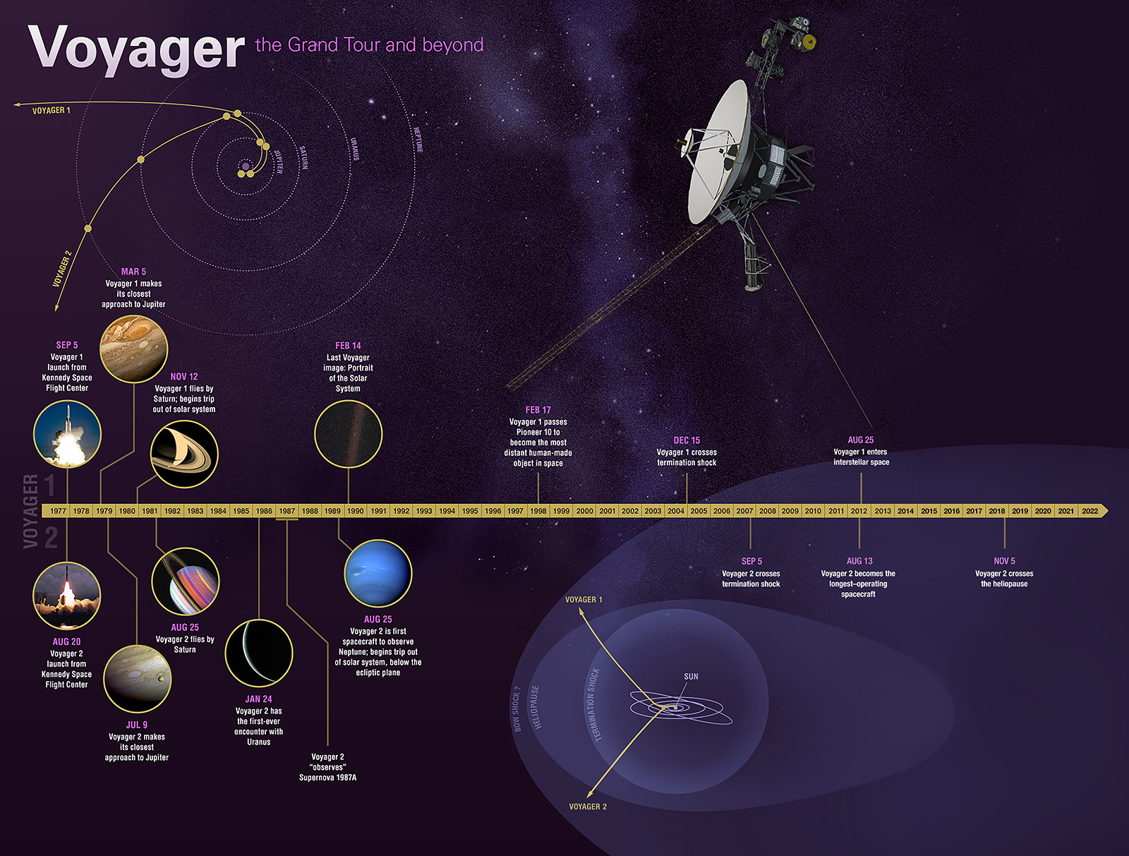 voyager 1 and 2 paths