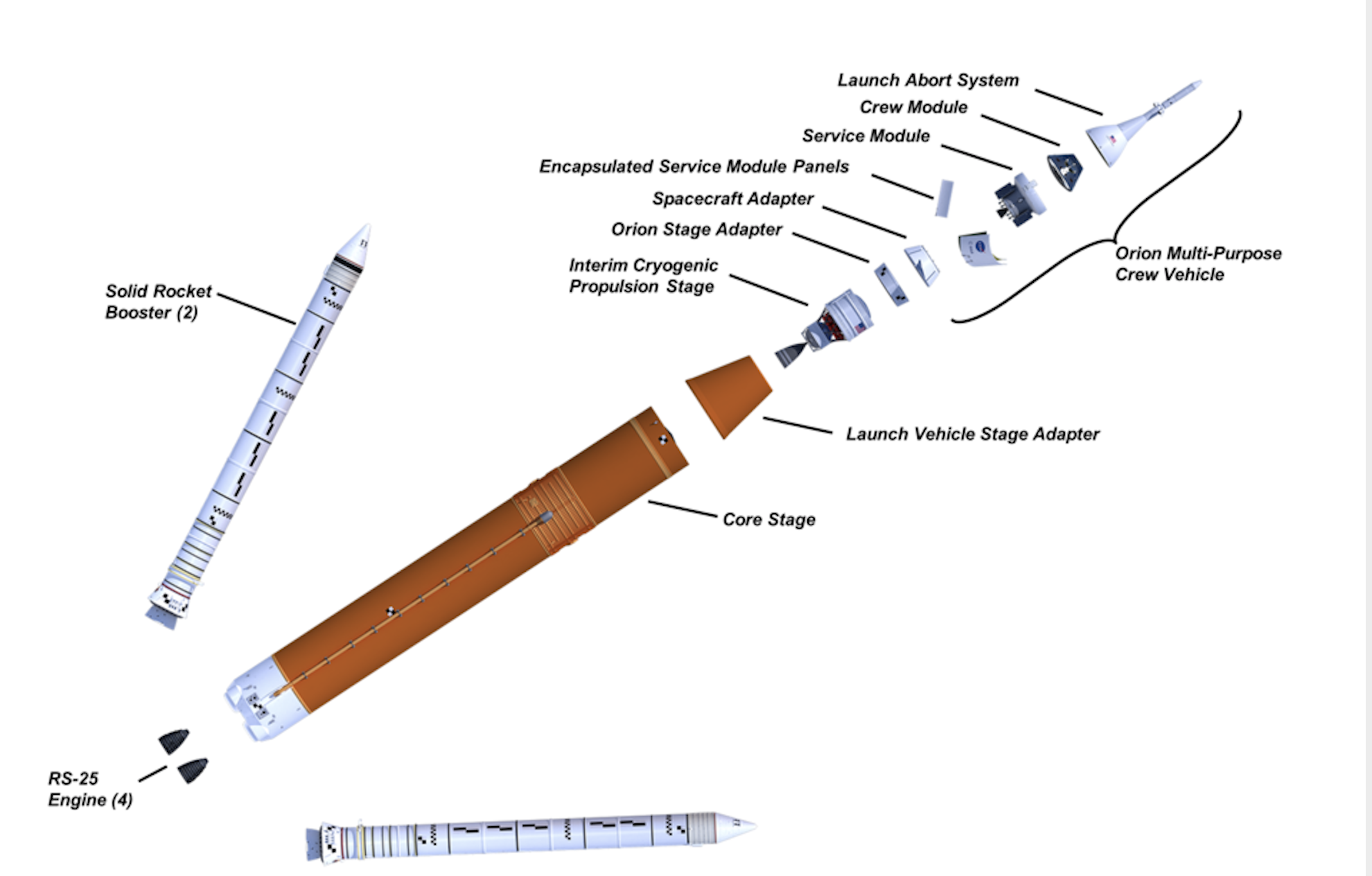 Artemis 1 noviembre 2022