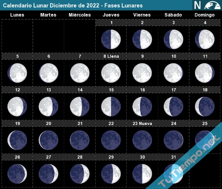 eventos astronómicos diciembre 2022