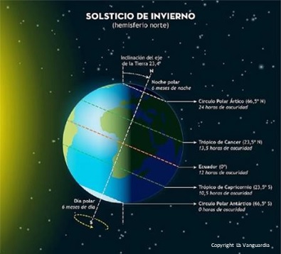 eventos astronómicos diciembre 2022