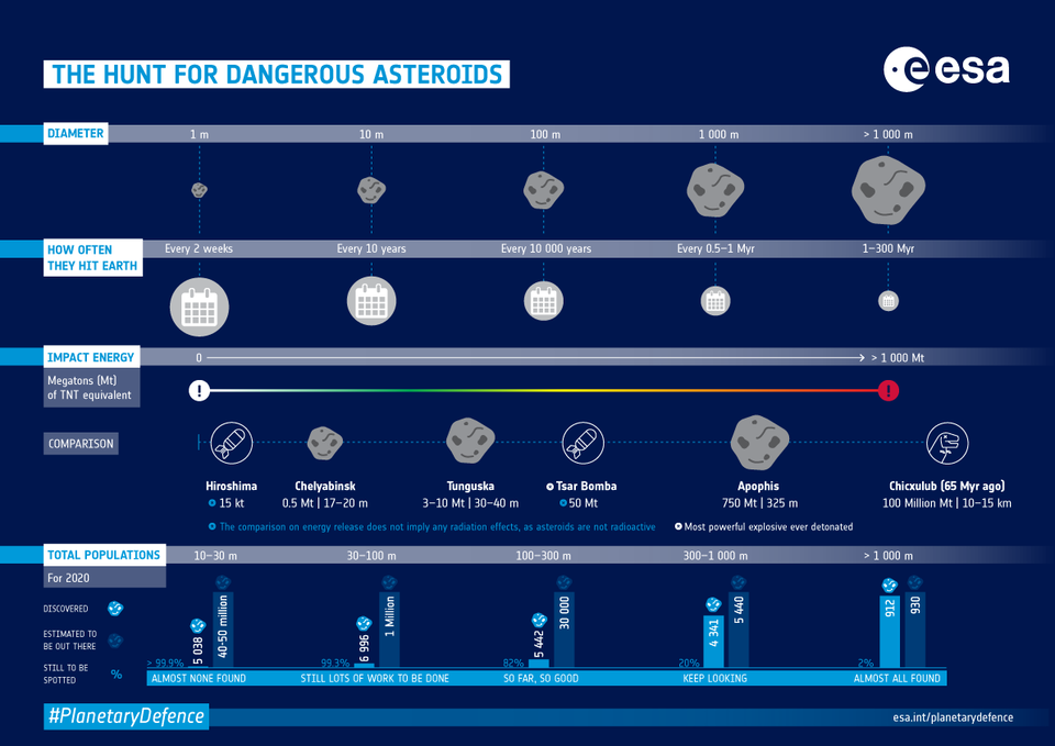 impactos de asteroides