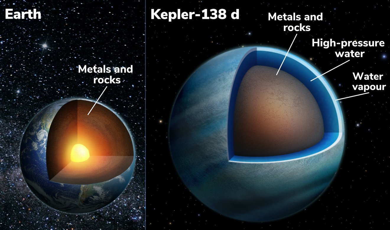 mundo acuáticos kepler exoplanetas