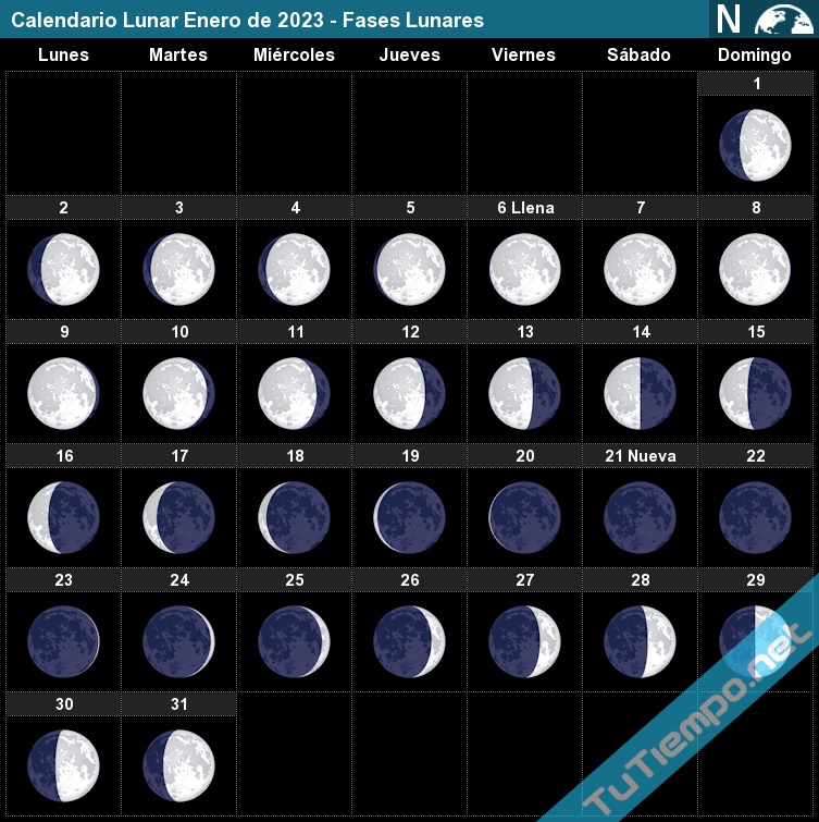 eventos astronómicos enero 2023