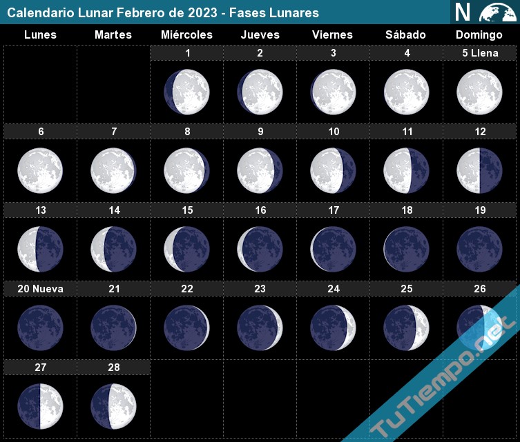 eventos astronómicos febrero 2023