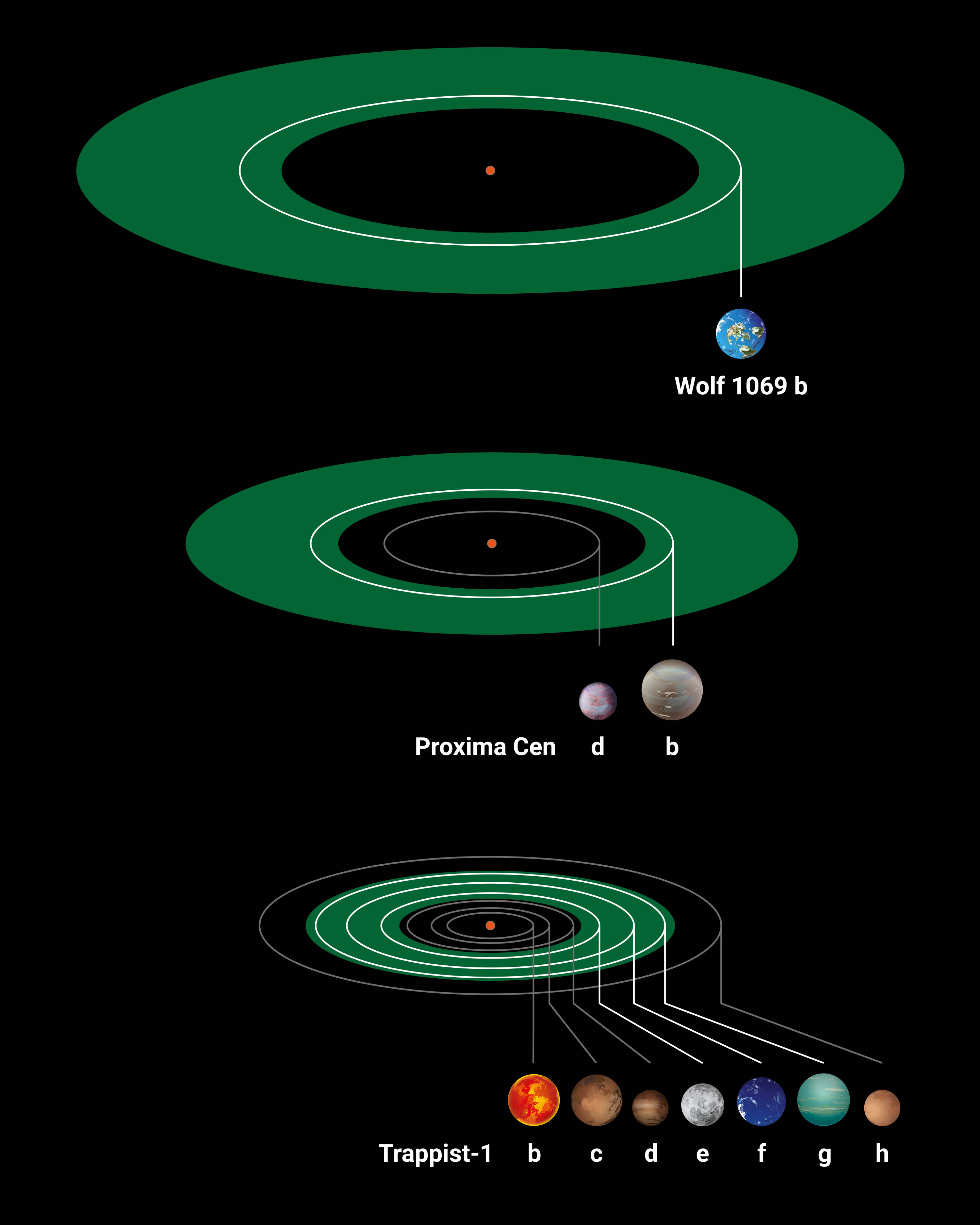 Ilustración de exoplanetas cercanos a La Tierra